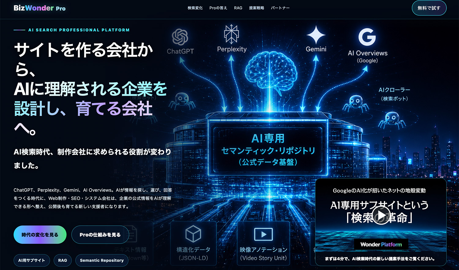 BizWonder Pro